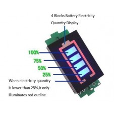 Zobrazovač 3S led